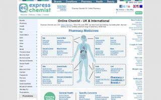 Express Chemist Coupons & Promo Codes